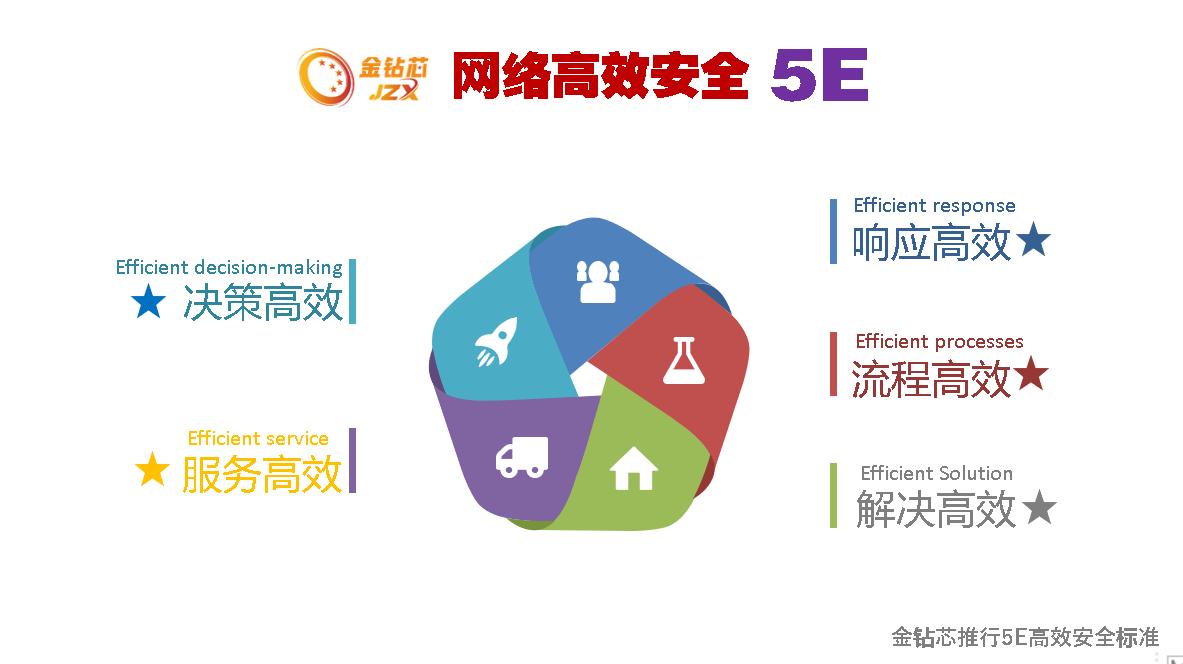5E高效安全.jpg