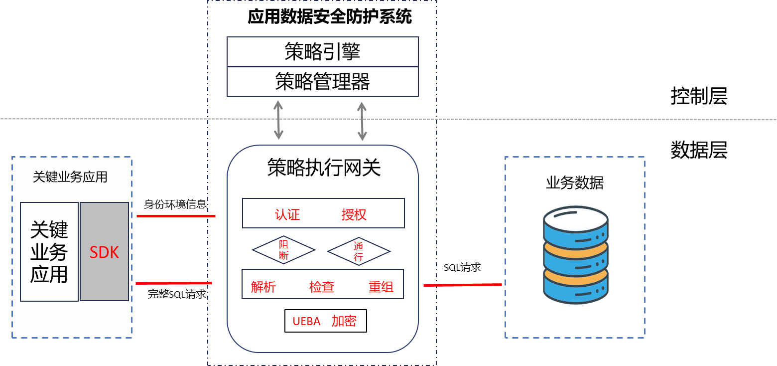 应用数据安全防护系统